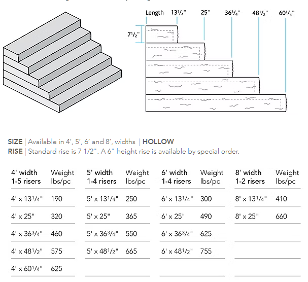 Chisel Step